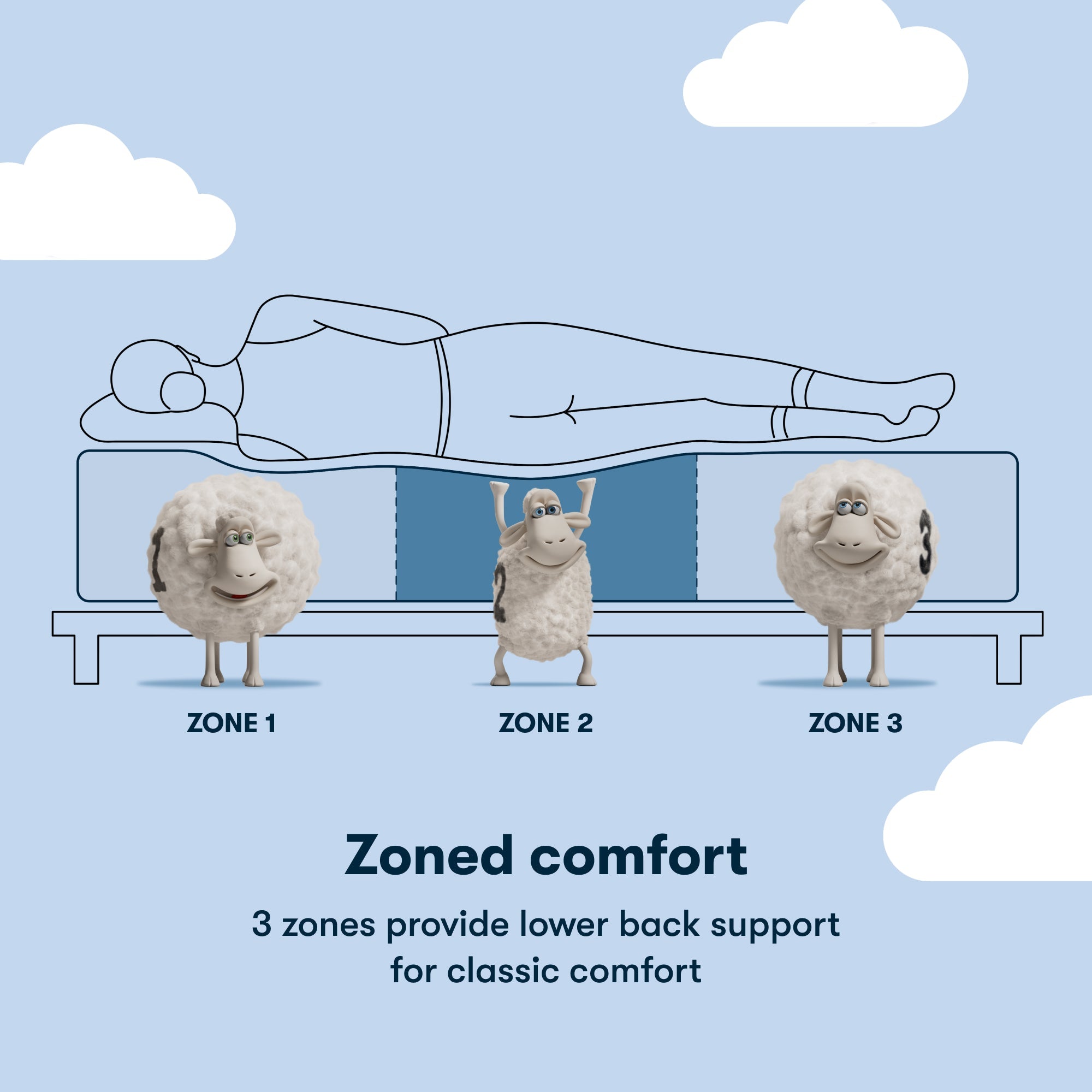 Classic Clarks Hill Elite LTD 13.5" Medium Mattress