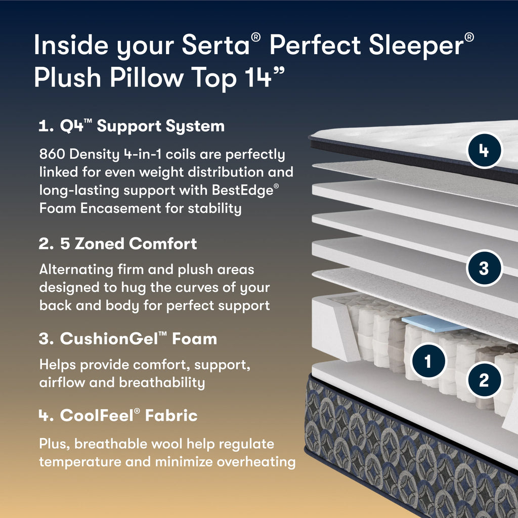 Serta Perfect Sleeper plush pillow top with features listed on a dark background