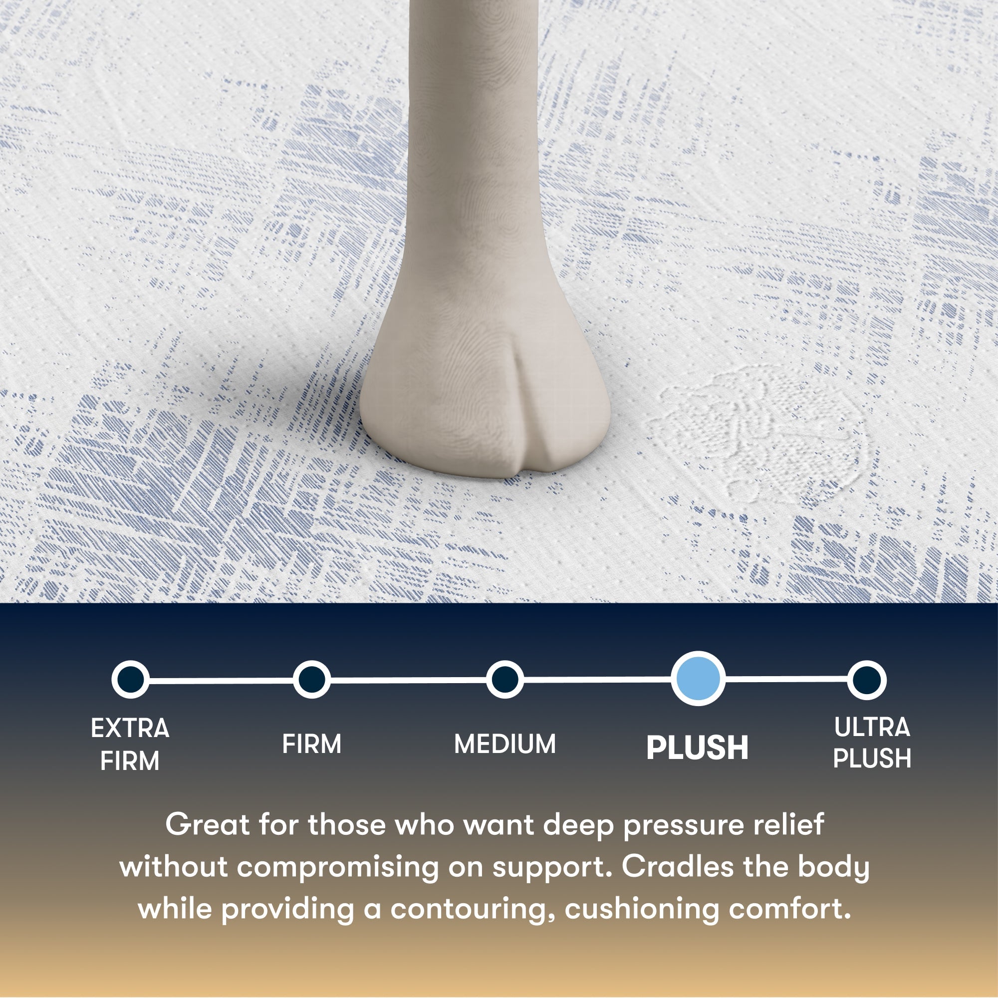 Foot on a a Serta pefect sleeper hybrid plush mattress with a scale labeled 'Plush' and descriptive text about comfort levels.