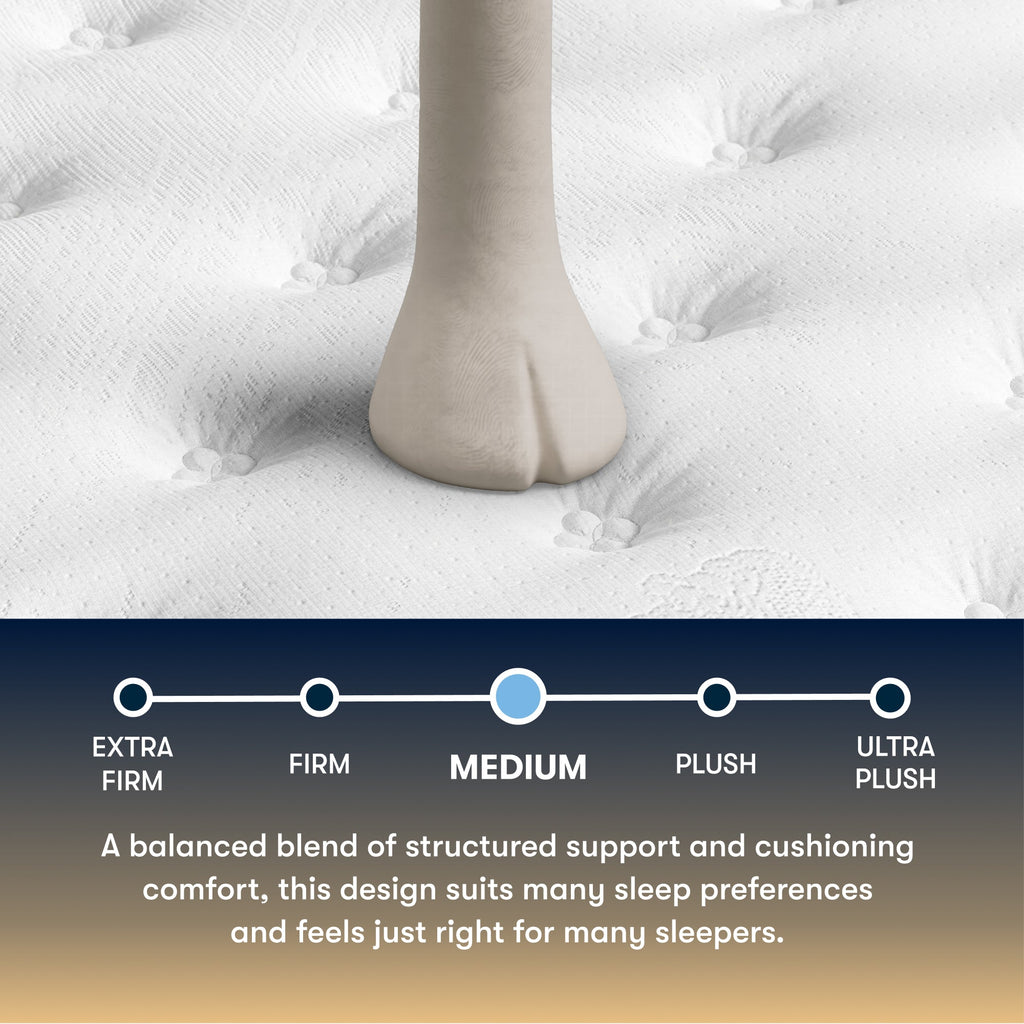 Close-up of a foot on a Serta Perfect Sleeper medium mattress with a scale indicating medium firmness and text about mattress design.