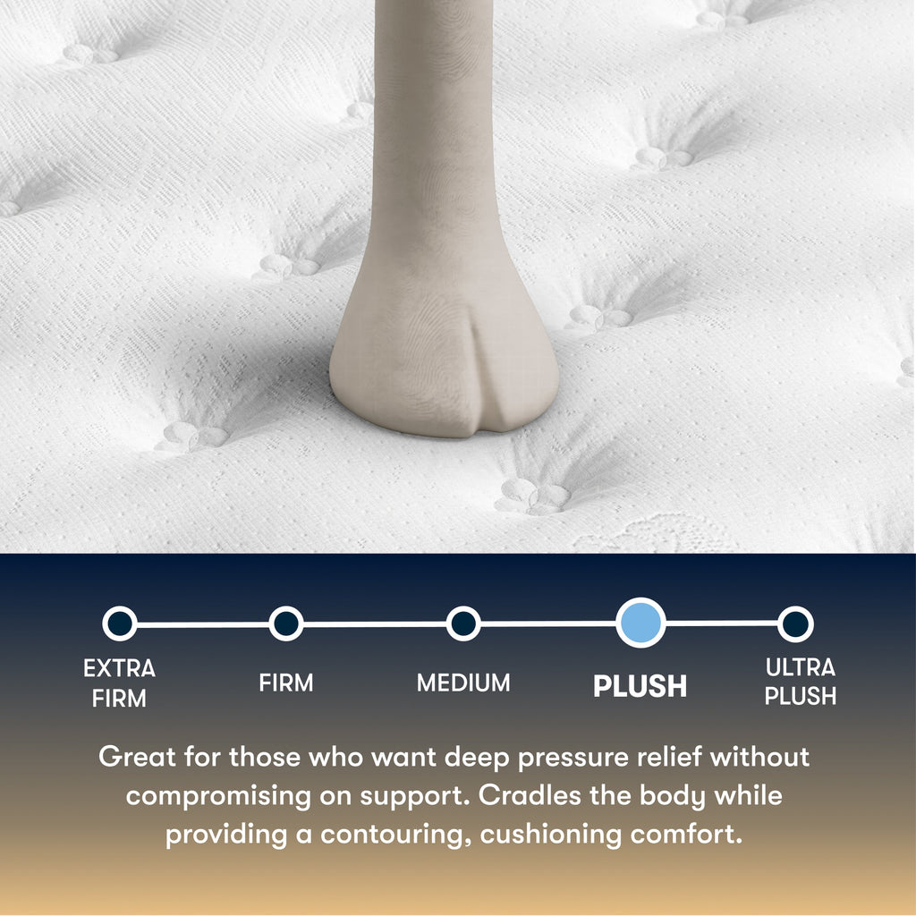 Serta perfect sleeper plush Mattress topper with foot on top, showing texture and support, with a scale indicating 'Plush' category.