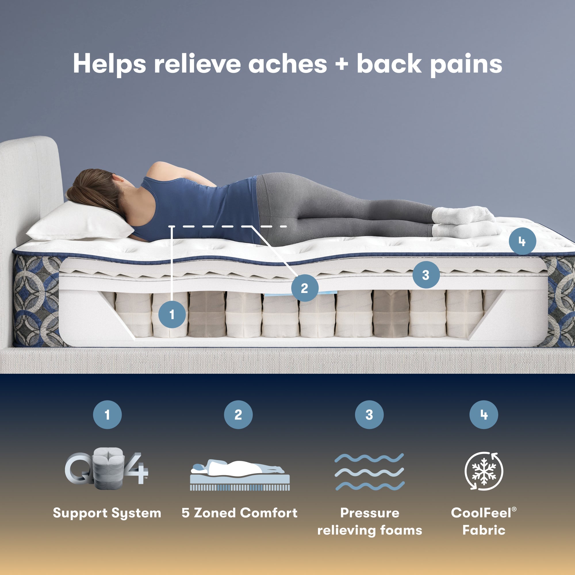 Serta perfect sleeper plush Mattress with a woman lying on it, highlighting features to relieve back pain.