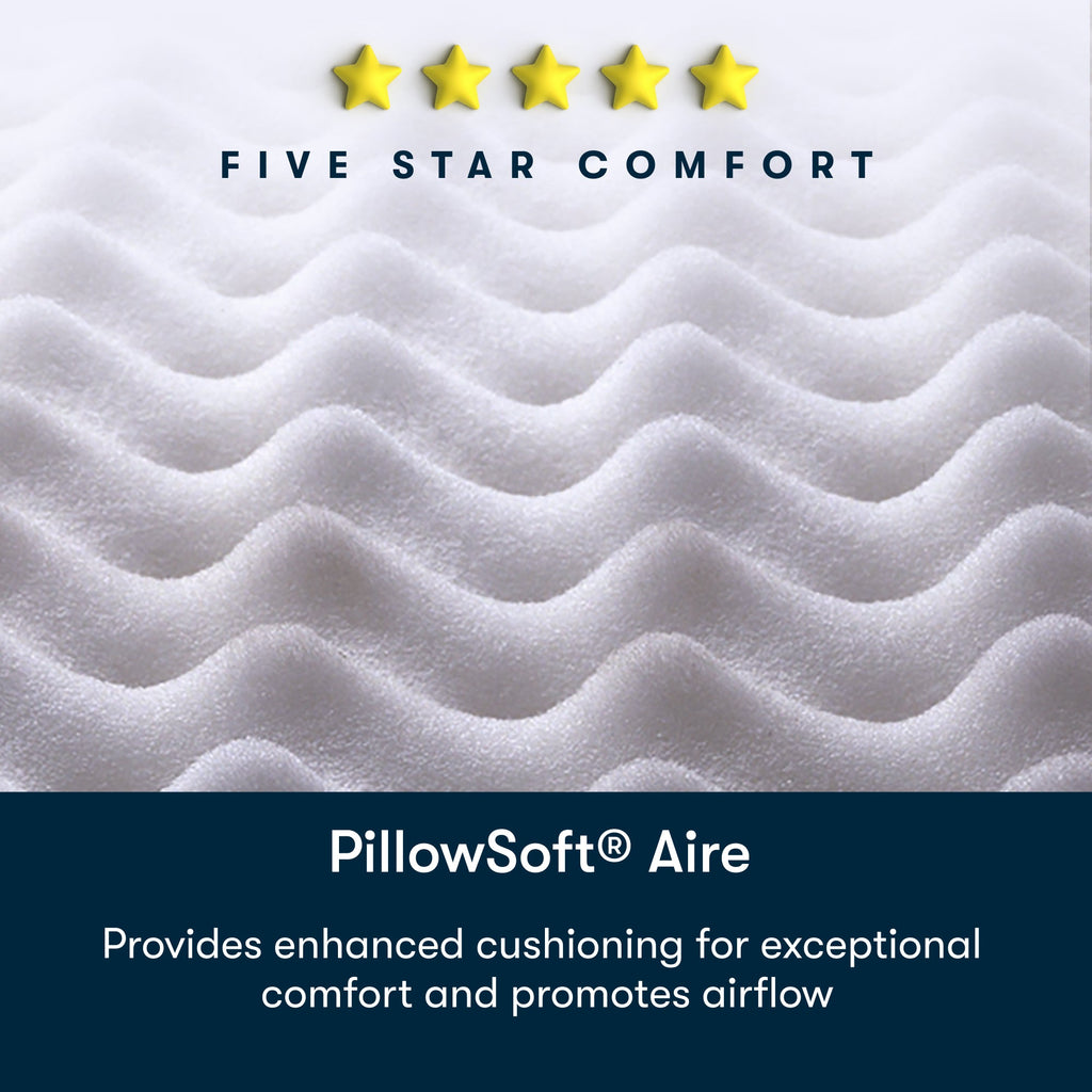 alt_txt Image of five star comfort, PillowSoft Aire, stating that it provides enhanced cushioning for exceptional comfort and promotes airflow