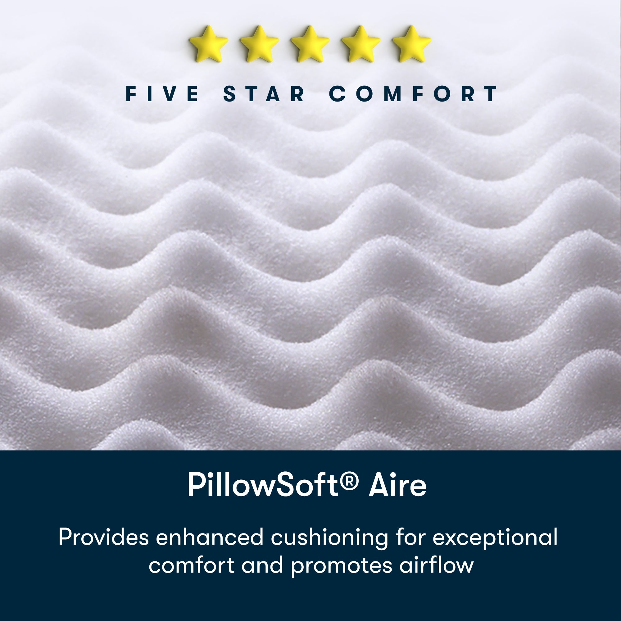 alt_txt Image of five star comfort, PillowSoft Aire, stating that it provides enhanced cushioning for exceptional comfort and promotes airflow