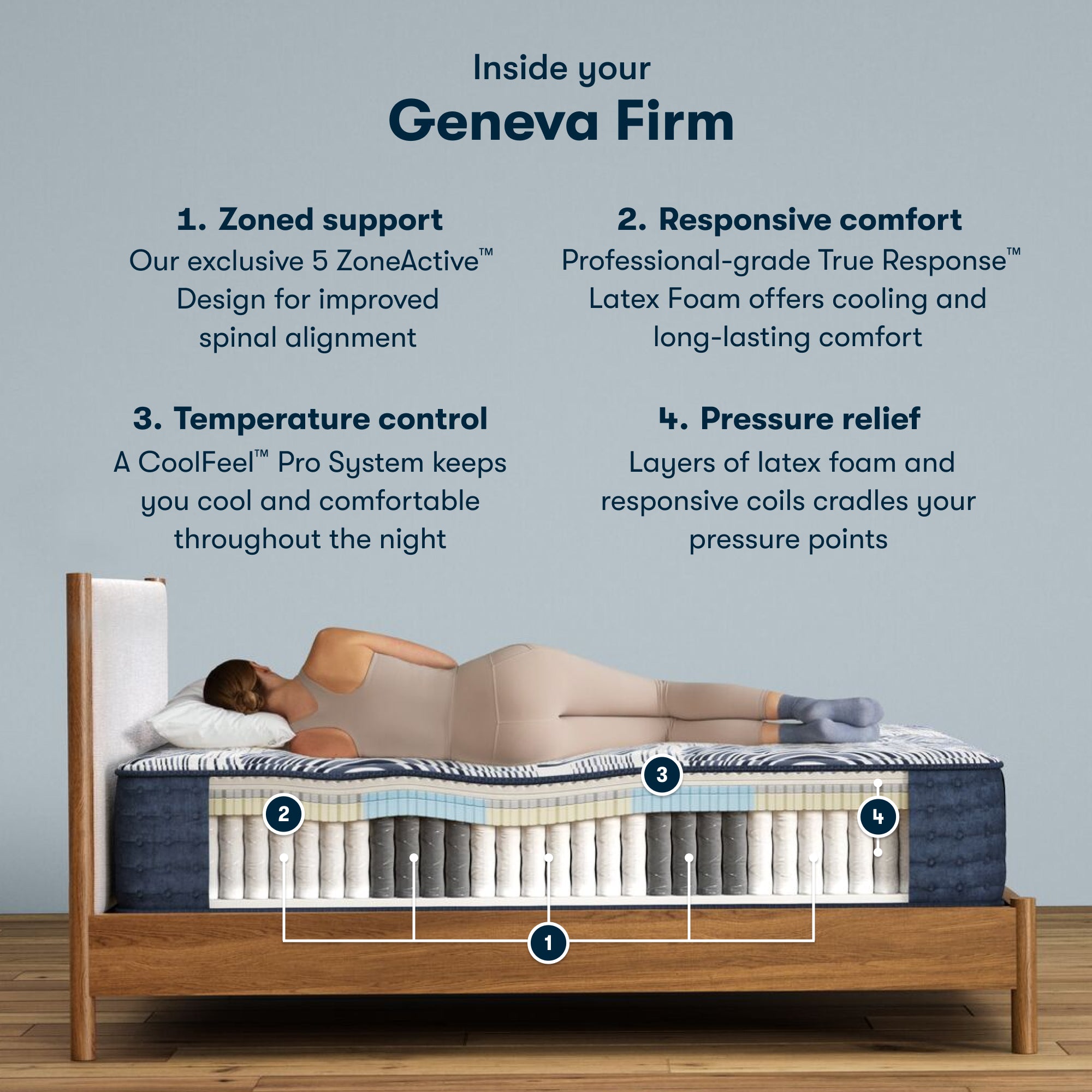 Inside the Perfect Sleeper Pro Geneva Firm chart || Level: Level 2 || Feel: Firm
