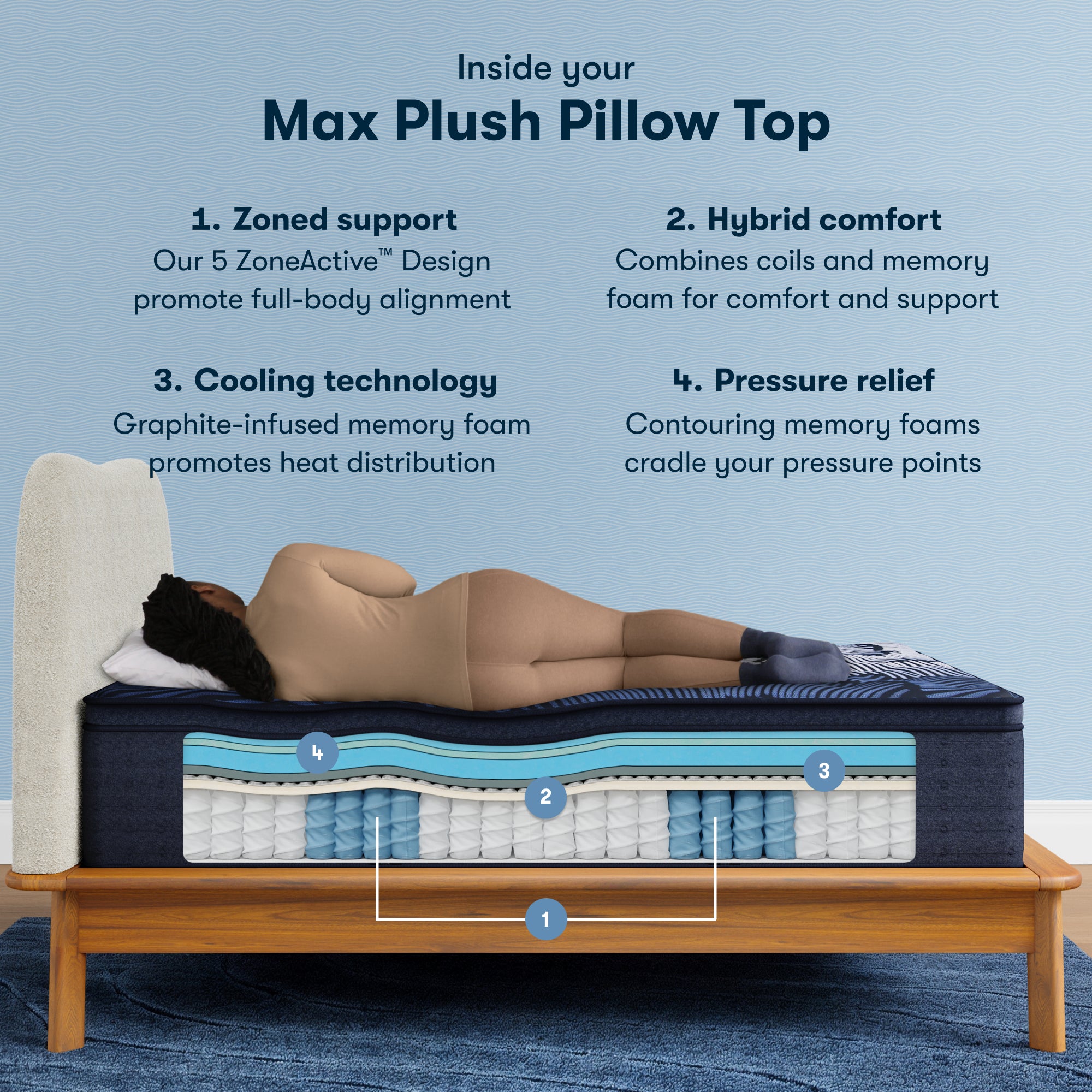 Inside the Perfect Sleeper X Quilted Hybrid Max Plush Pillow Top Mattress chart || feel: Plush Pillow Top || level: Level 2