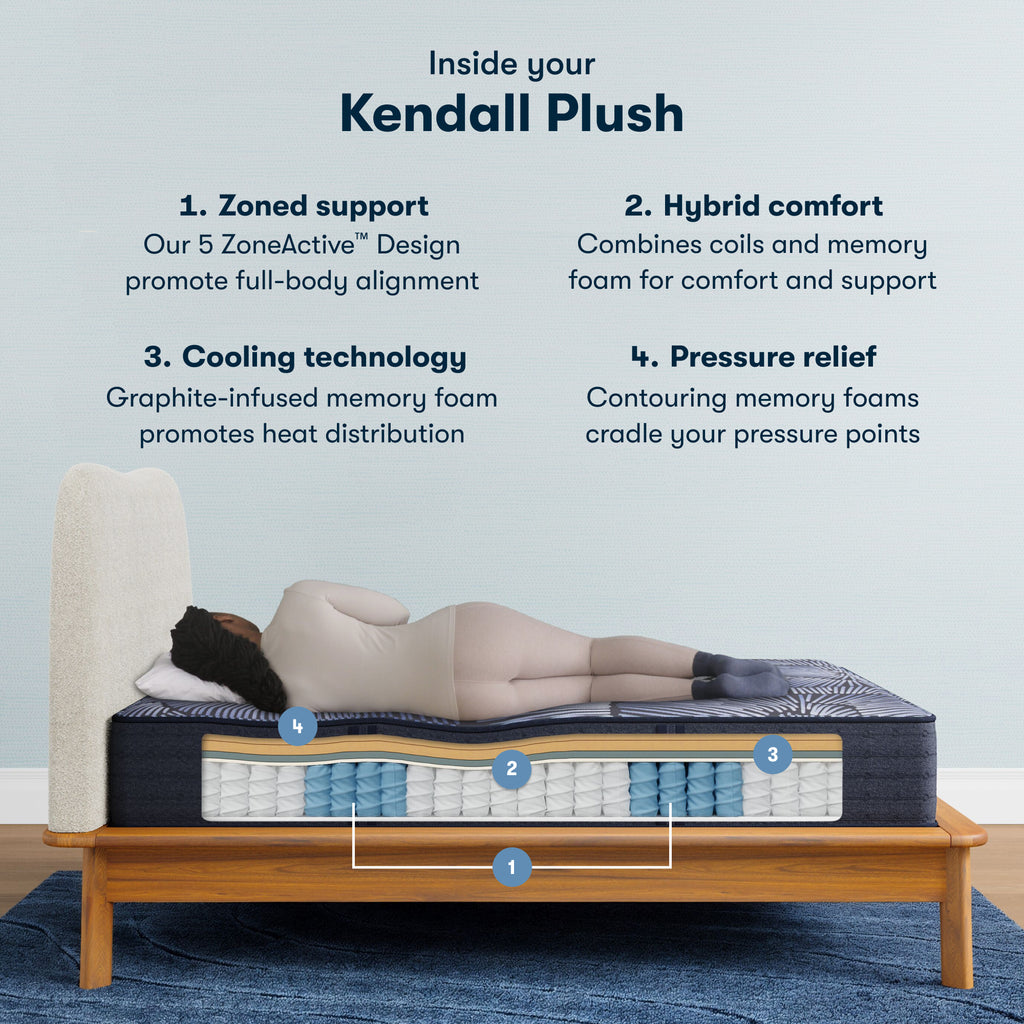 Inside the Perfect Sleeper X Hybrid Kendall Plush Mattress chart || feel: Plush || level: Level 1