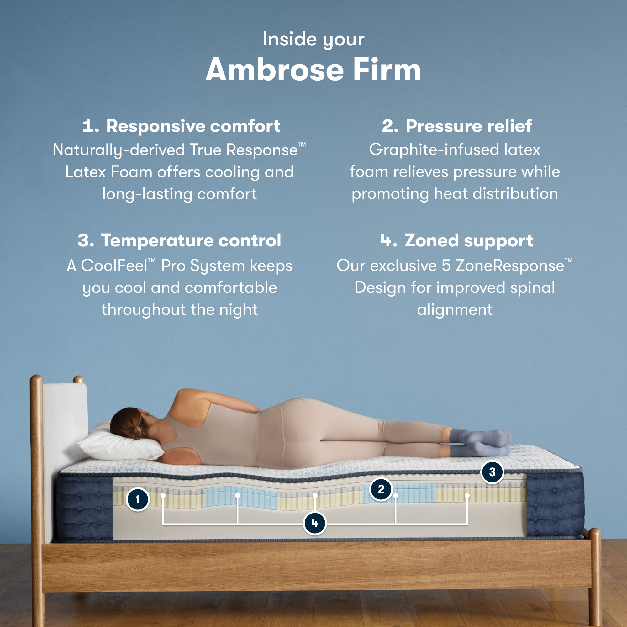Inside the iComfortPro Ambrose Firm chart || feel: firm || level: Level 2
