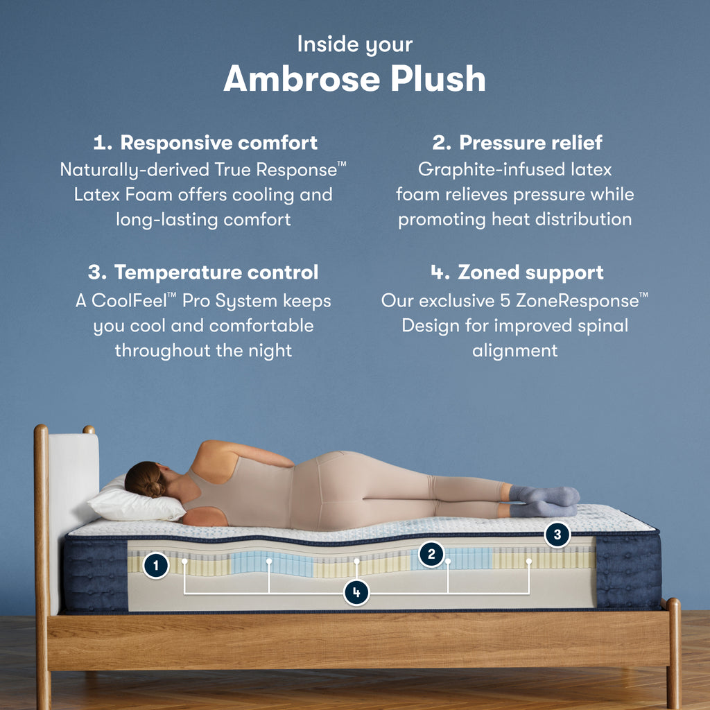 Inside the iComfortPro Ambrose Plush chart || feel: plush || level: Level 2