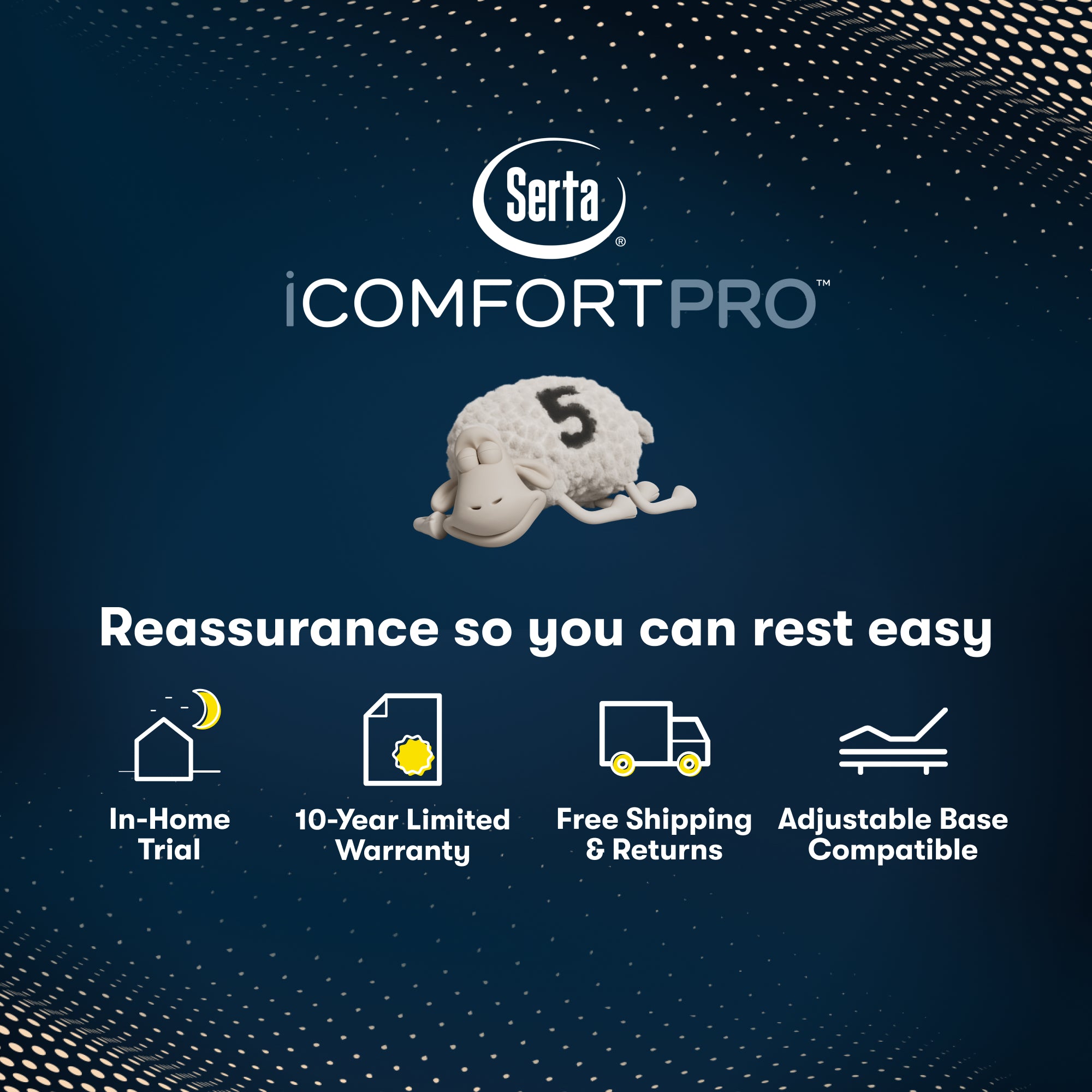 iComfortPro Ambrose Plush Mattress information chart || feel: Plush || level: Level 2