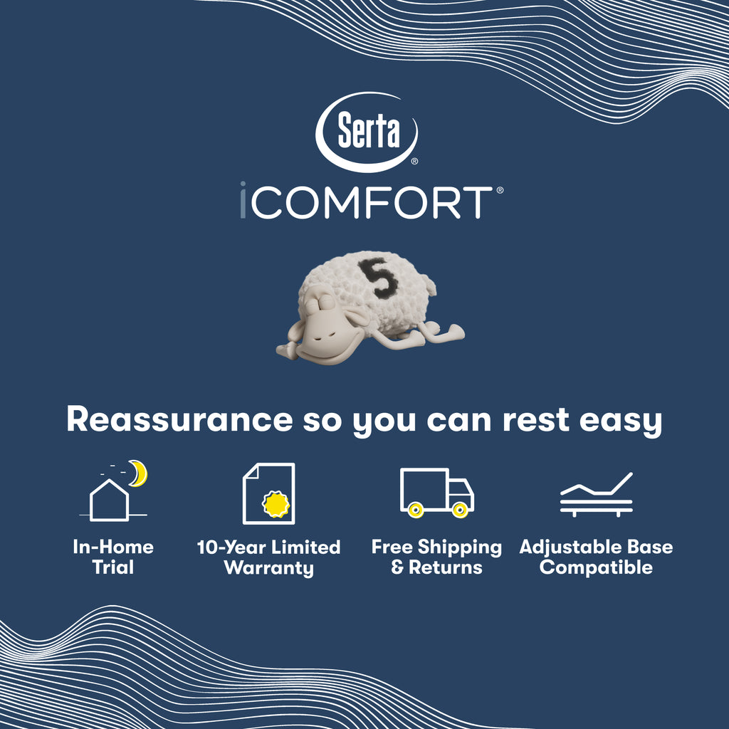 Serta iComfort image of a sleeping sheep on top of Reassurance so you can rest easy and icons 