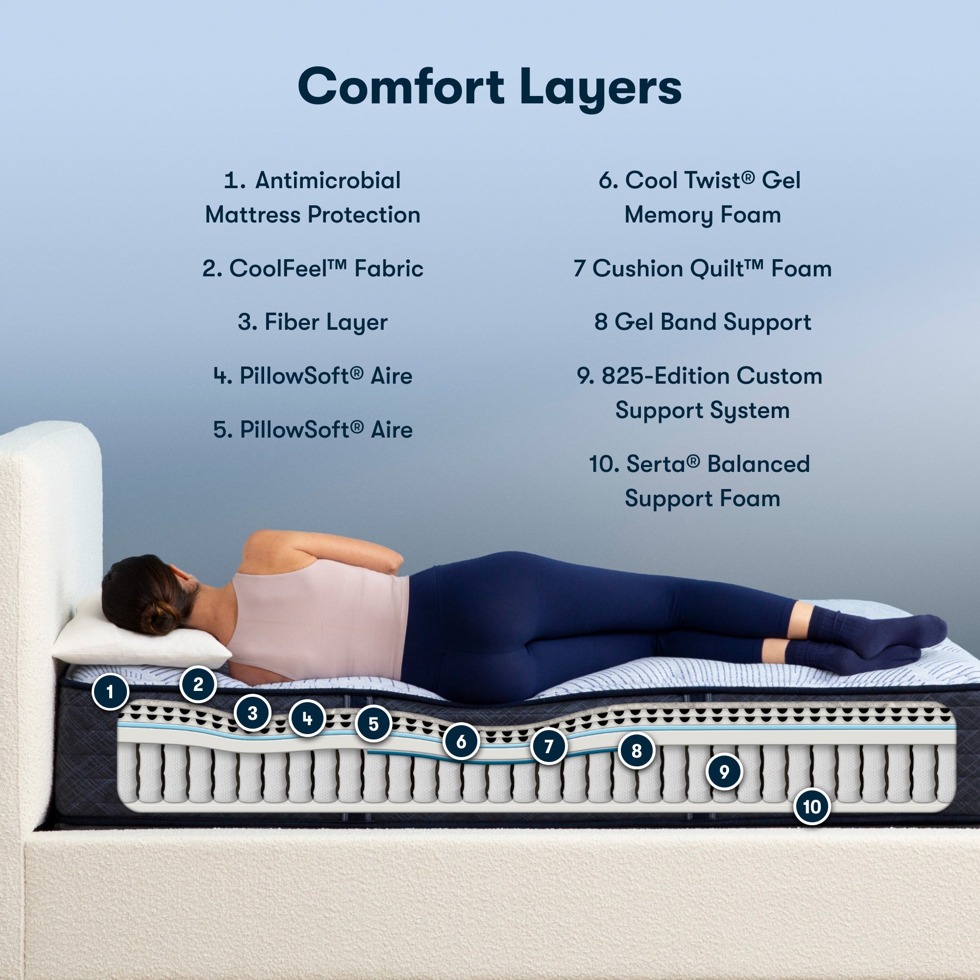 Perfect Sleeper Nurture Night 13.5" Medium Mattress