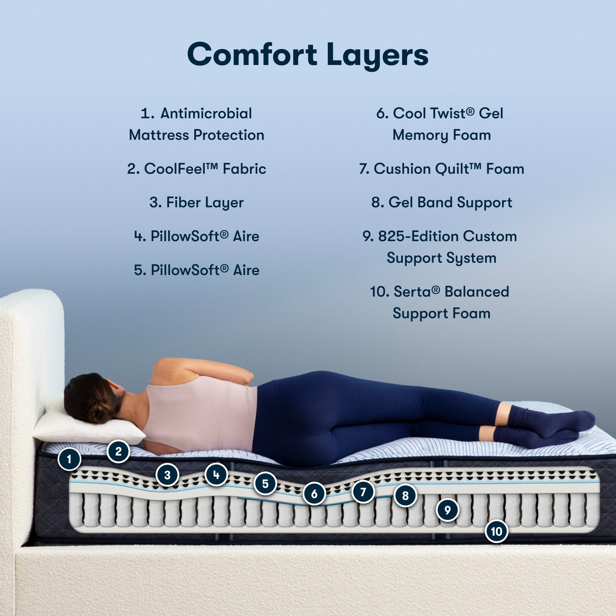 Perfect Sleeper Nurture Night 13.5" Plush Mattress