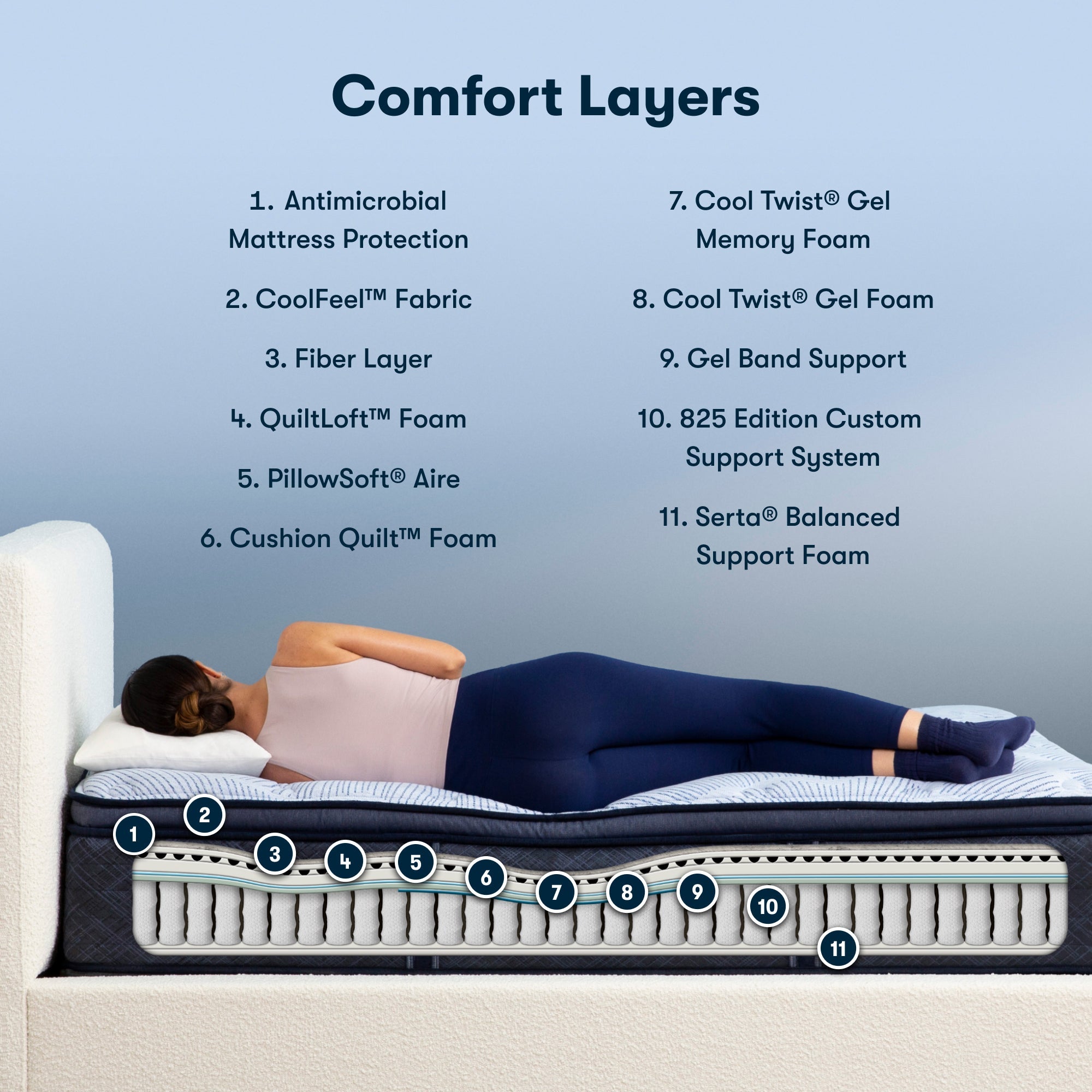 Perfect Sleeper Nurture Night 14.5" Plush Pillow Top Mattress