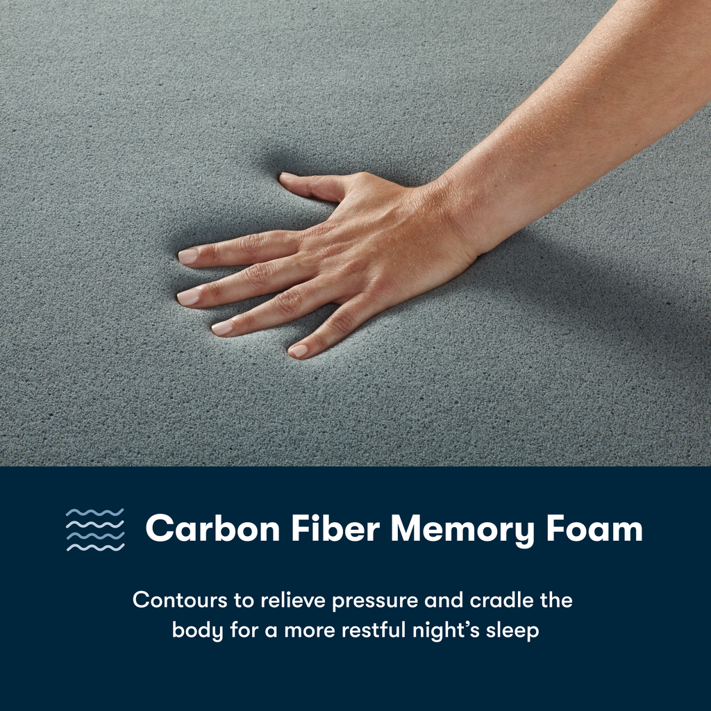 Hand pressing into carbon fiber Serta® iSeries® NXG™ Mattress memory foam with descriptive text below stating contours to relieve pressure and cradle the body for a more restful night's sleep
